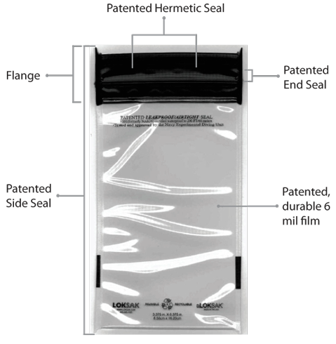 aLoksak Patented Design